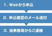 お申し込み方法