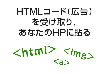 HTMLコード（広告）を受け取り、あなたのHPに貼る